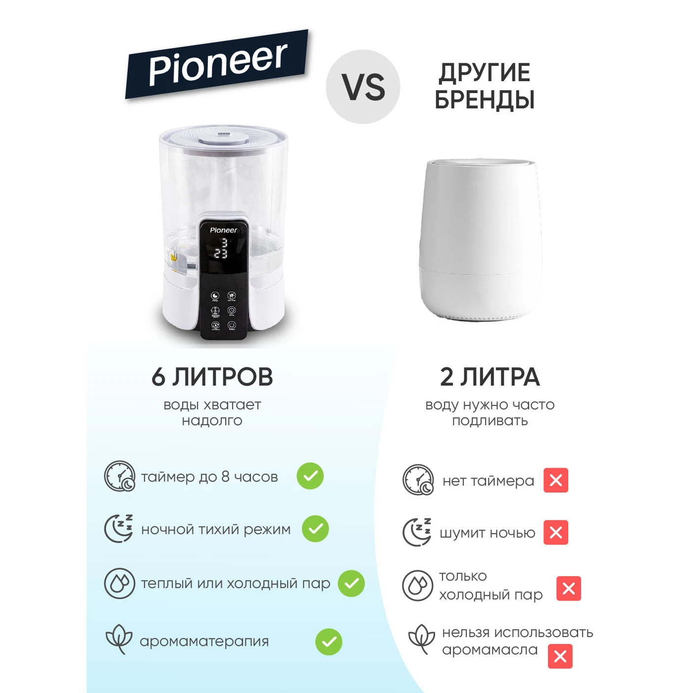 Pioneer HDS60